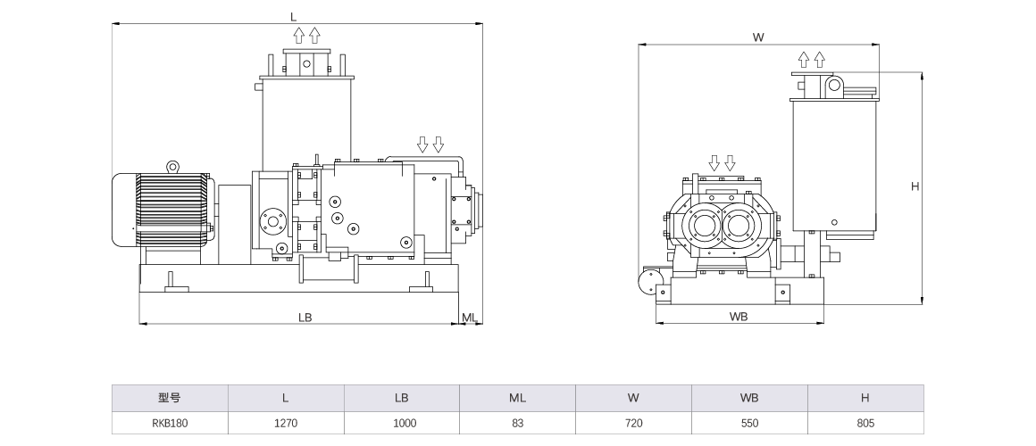 RKB0180干式螺杆真空泵